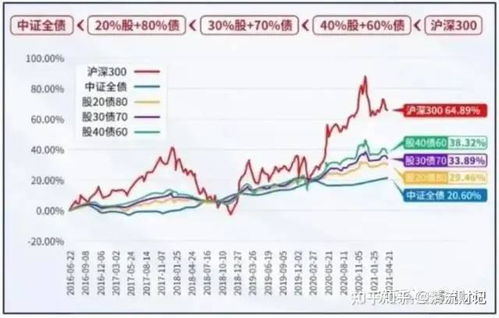 怎么买股市和买证券