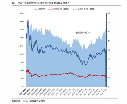 如何区分股票上海深圳