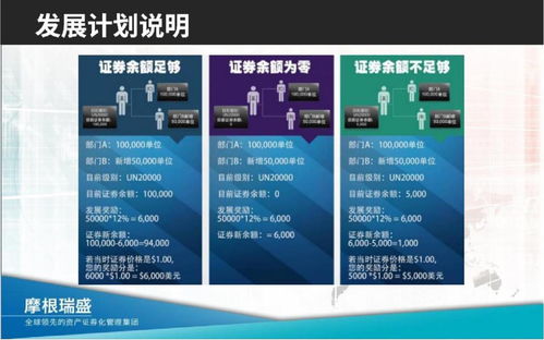 摩根瑞盛证券怎么买