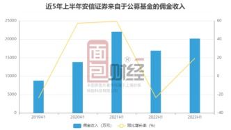 证券来源怎么填 证券来源怎么填