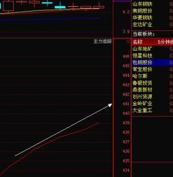 包钢股票如何操作 包钢股票如何操作
