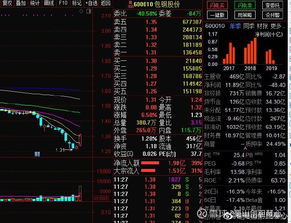 包钢股票如何操作 包钢股票如何操作