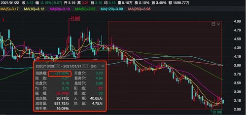 财经股票账号如何变现金