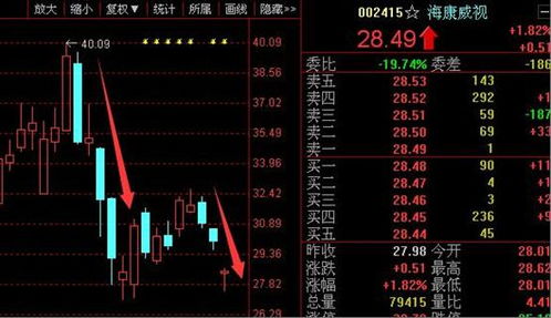 财经股票账号如何变现金