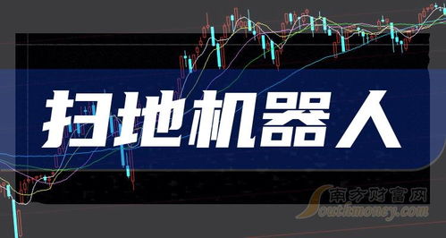 如何看待机器人股票行情