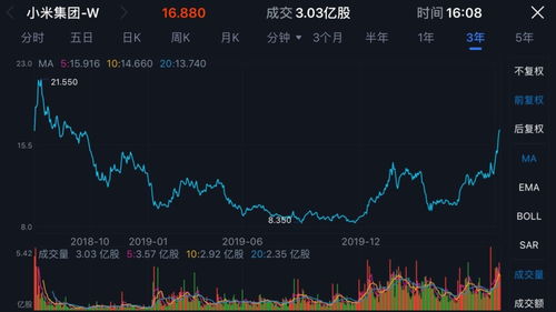 小米股票如何上市 小米股票如何上市
