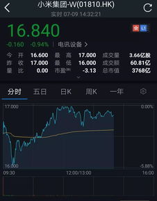 小米股票如何上市 小米股票如何上市