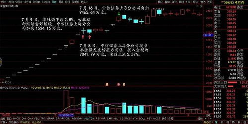 股票游资如何盈利 股票游资如何盈利