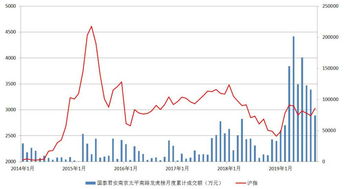 股票游资如何盈利 股票游资如何盈利
