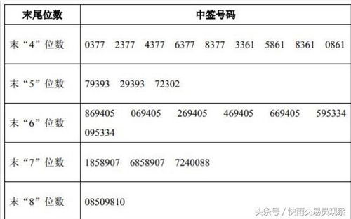 如何查股票中签时间多久