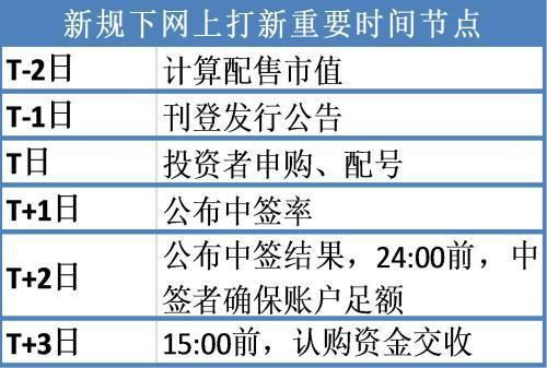 如何查股票中签时间多久