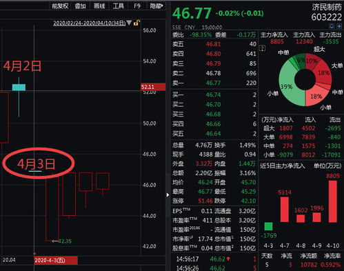 如何消掉股票账户