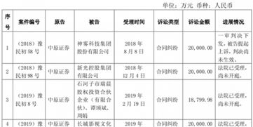 中原证券怎么查盈亏情况