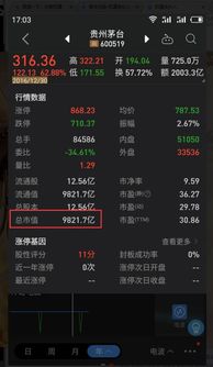如何看股票历年市值多少