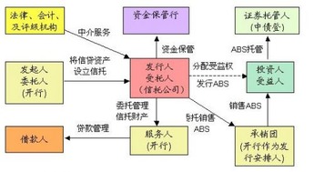 信贷资产证券化率怎么查