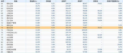 首创证券怎么合并