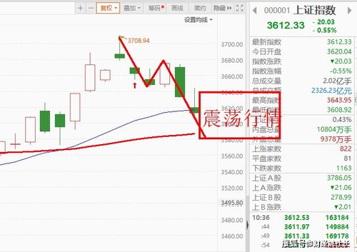 统一股票价格走势如何