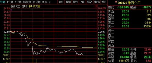 股票跌停开盘前如何卖