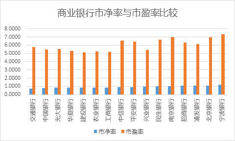 如何选择商业银行股票
