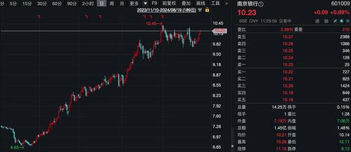 如何选择商业银行股票