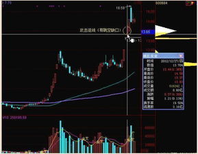 涨停股票如何才能买入股票