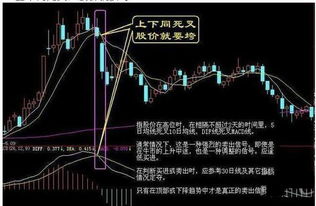 股票大盘上涨如何卖出去 股票大盘上涨如何卖出去