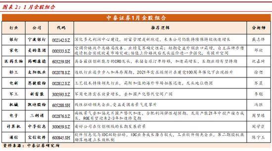 中泰证券设置怎么变多行 中泰证券设置怎么变多行