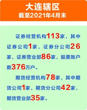 东北证券怎么激活