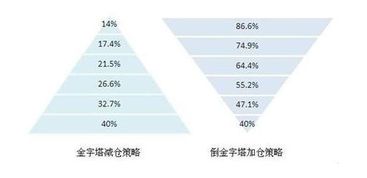 股票的资金如何管理的 股票的资金如何管理的