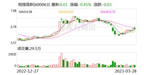 风险证券买入怎么开通