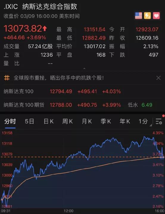 风险证券买入怎么开通