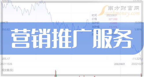 股票如何推广招商