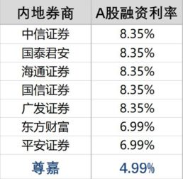怎么用尊嘉证券炒股
