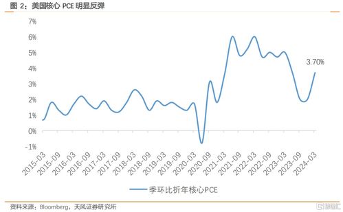 经济滞涨如何选股票