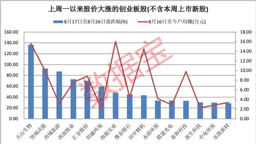 经济滞涨如何选股票