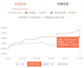 证券基金分红怎么提出