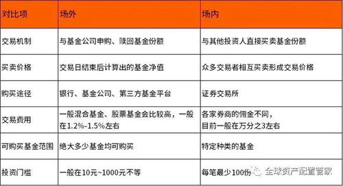 如何用股票账户买基金 如何用股票账户买基金