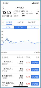 如何用股票账户买基金 如何用股票账户买基金