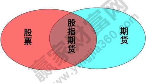期货如何平仓后买的股票