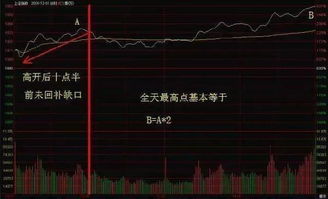 中国股票如何反弹 中国股票如何反弹