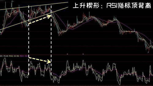 中国股票如何反弹 中国股票如何反弹