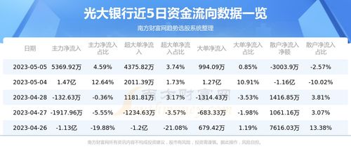 银行证券怎么查融券股票