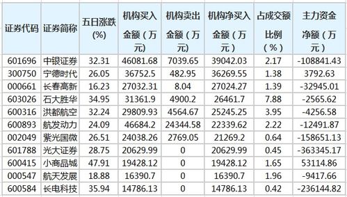 怎么销中银证券户