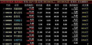 如何查找股票历史涨跌停