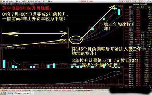 长线股票如何交易