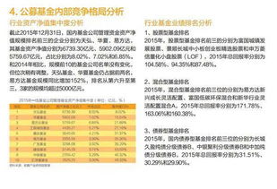 企业证券怎么投资基金