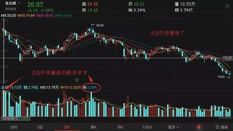 买股票如何选热点股票 买股票如何选热点股票