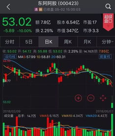 股票如何瞬间清仓 股票如何瞬间清仓