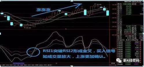股票如何瞬间清仓 股票如何瞬间清仓