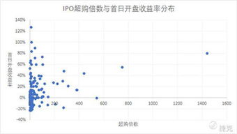 怎么分析证券
